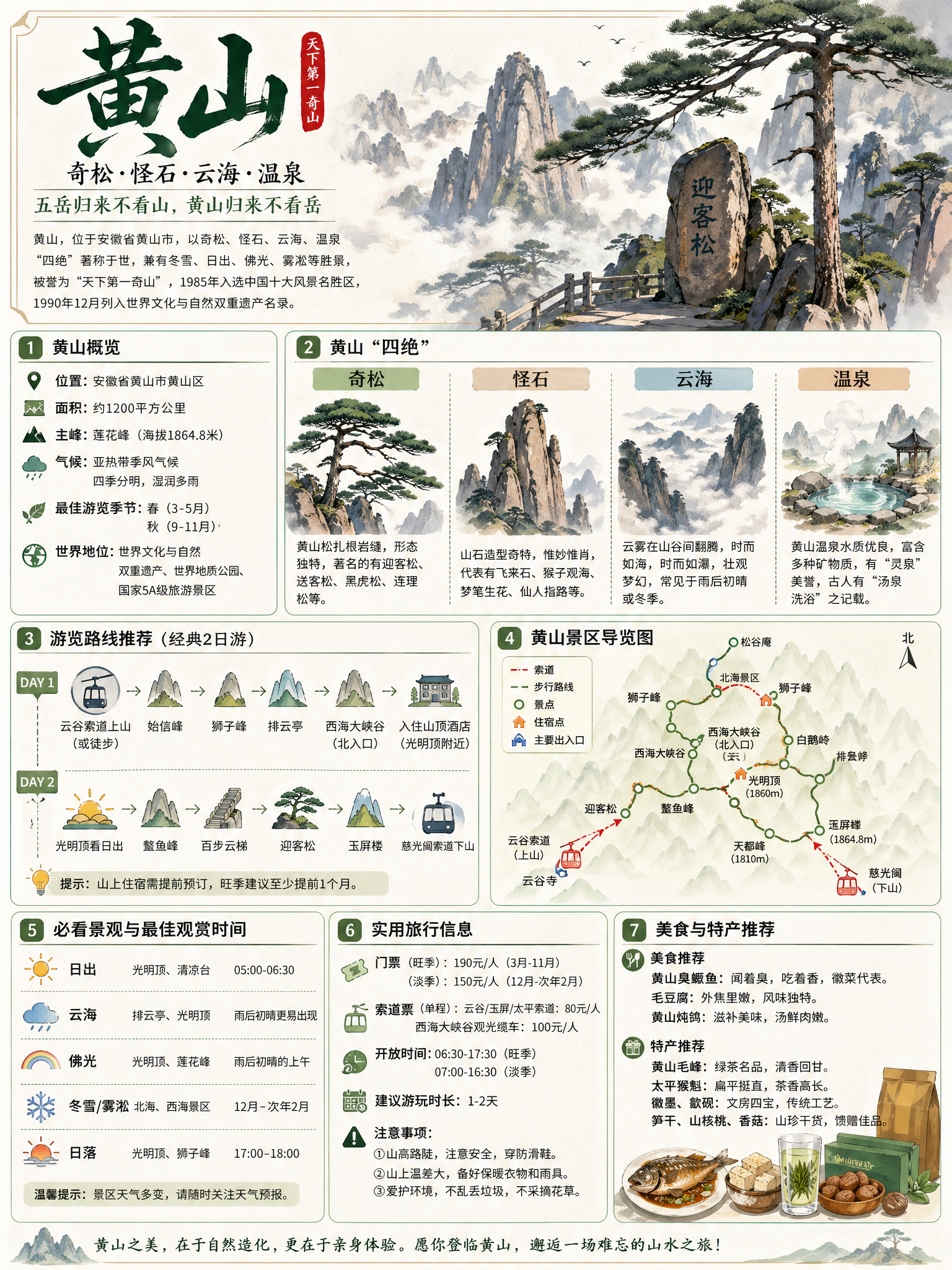 智能V2_万物一键信息可视化