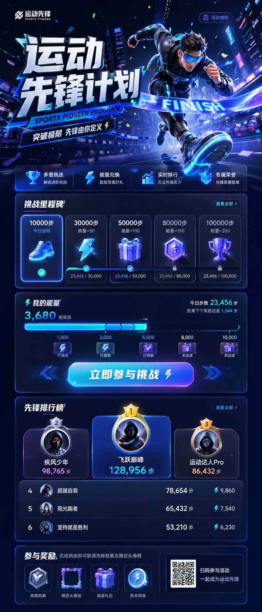 一键生成UI运营专题页