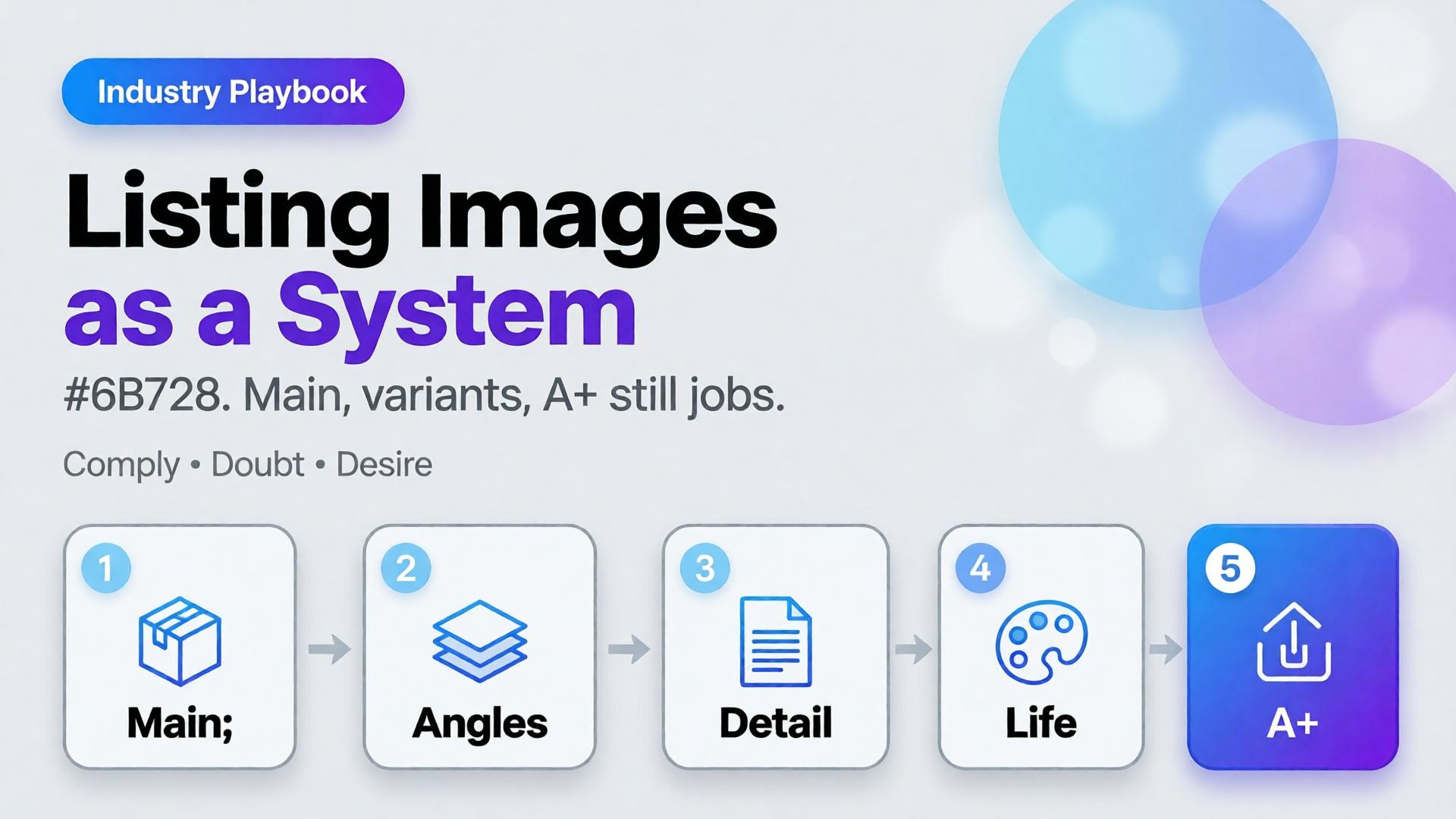 Cover for Amazon Listing Images as a System: Main, Variants, and A+ Still Logic