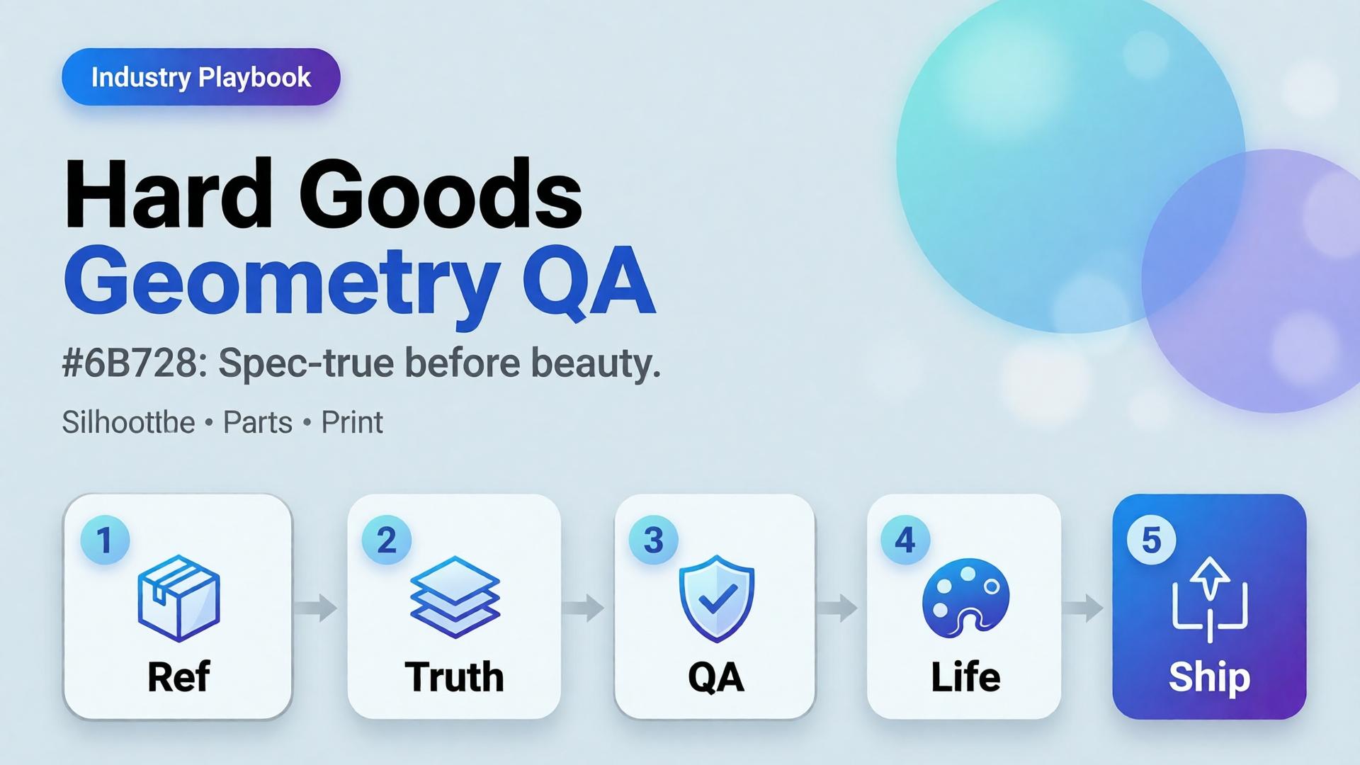 Cover for Hard Goods Need Geometry QA: Eyewear, Gadgets, and Spec-True AI Images