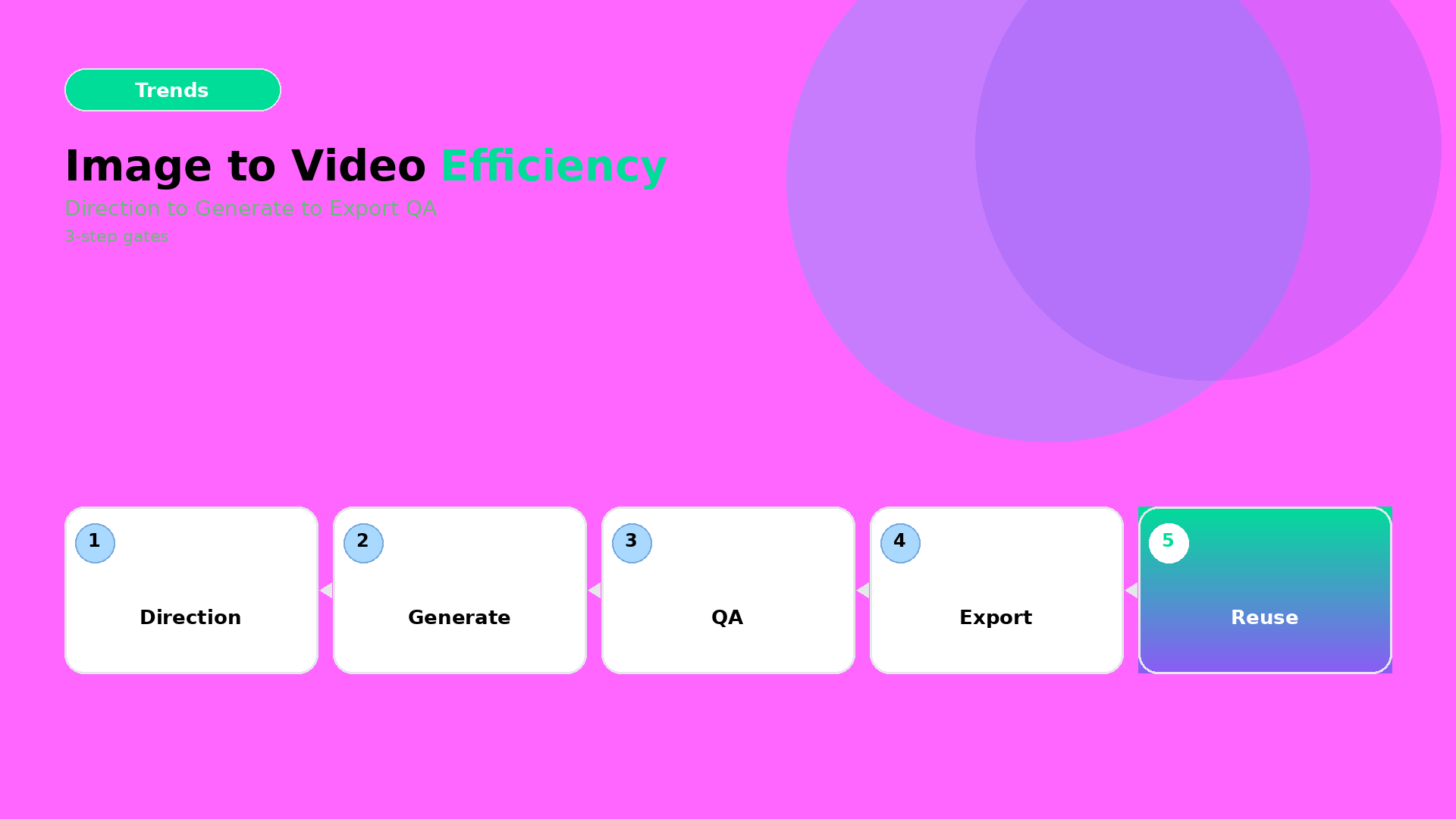 Cover for Image-to-Video Efficiency Workflow (2026): Stop Prompt Sprawl