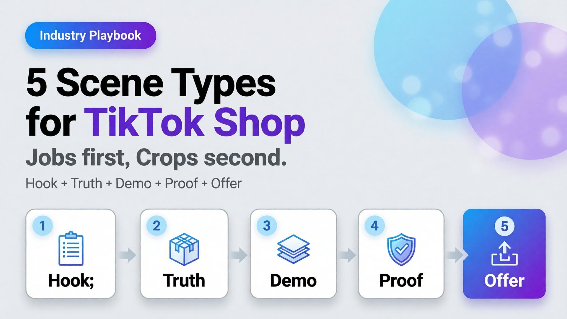 Five scene types for TikTok Shop ecommerce ads cover